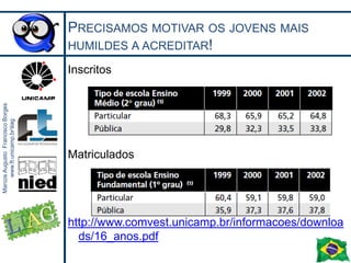 CDI“organização que utiliza a tecnologia como uma ferramenta para combater a pobreza e a desigualdade, estimular o empreendedorismo e criar agentes de transformação”11 cursos montagem e manutenção de computadoresedição de vídeo criação de blogs30 modalidades de serviçooferta da conexão à Internet (com e sem assistência), e-gov, pesquisas escolares, design gráfico, montagem e manutenção de computadores, formação de redes, elaboração de currículos, e-learn, e-health, bureau gráficowww.cdi.org.br2026/11/2010Marcos Augusto Francisco Borges