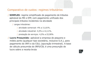 Comparativo de custos: regimes tributários
/ SIMPLES: regime simplificado de pagamento de tributos
aplicável às ME e EPP, com pagamento unificado dos
principais tributos incidentes na atividade
/ cargas tributárias:
/ atividade comercial: 4% a 11,61%.
/ atividade industrial: 4,5% a 12,11%.
/ prestação de serviços: 4,5% a 22,90%
/ Lucro Presumido: aplicável a empresa de pequeno e
médio porte (qualquer tipo societário, inclusive S.A.), para
pagamento do IRPJ e da CSLL (apuração trimestral). A base
de cálculo presumida do IRPJ/CSL é uma presunção de
lucro sobre a receita bruta
 