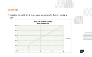 exemplo
/ período de cliff de 1 ano, com vesting de 3 anos após o
cliff
 