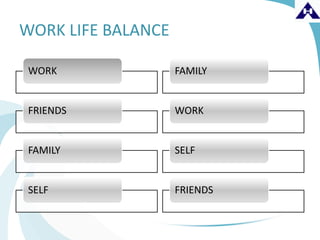 Campus 2 corporate (1) | PPT