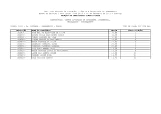 INSTITUTO FEDERAL DE EDUCAÇÃO, CIÊNCIA E TECNOLOGIA DE PERNAMBUCO
                         Exame de Seleção / Vestibular IFPE 2013 - 16 de Dezembro de 2012 - Domingo
                                             RELAÇÃO DE CANDIDATOS CLASSIFICADOS

                                   CAMPUS/POLO: CAMPUS AFOGADOS DA INGAZEIRA (PRESENCIAL)
                                                  MODALIDADE: SUBSEQUENTE

CURSO: 0602 - 1a. ENTRADA - SANEAMENTO - TARDE                                                        TIPO DE VAGA: COTISTA NãO

    INSCRIÇÃO     NOME DO CANDIDATO                                                         MEDIA         CLASSIFICAÇÃO
     13024342     JOSE FELIPE ALCANTARA DA SILVA                                            38.48               1
     13031985     MAYARA MIRLA NASCIMENTO GOMES                                             32.26               2
     13021113     FLÁVIO AUGUSTO DE LIMA                                                    31.90                3
     13042820     ELAINE MENDES DO NASCIMENTO                                               28.69               4
     13058745     MARIA RANUBIA DA SILVA                                                    27.42               5
     13036763     ANDERSON PATRIOTA GOMES                                                   25.95               6
     13012584     IVANILDO OLIVEIRA BARBOSA                                                 21.40                7
     13039112     LUIZ GOES AMARAL NETO                                                     19.38               8
     13034197     MARIA VANESSA LOPES DO NASCIMENTO                                         16.26               9
     13042091     LAICE DOS SANTOS SOUZA                                                    15.24               10
     13058672     CHARLES ALVES LIMA                                                        14.95               11
     13036298     ISLA VALESKA CAMPOS                                                       14.70               12
 