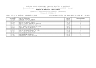 INSTITUTO FEDERAL DE EDUCAÇÃO, CIÊNCIA E TECNOLOGIA DE PERNAMBUCO
                         Exame de Seleção / Vestibular IFPE 2013 - 16 de Dezembro de 2012 - Domingo
                                             RELAÇÃO DE CANDIDATOS CLASSIFICADOS

                                   CAMPUS/POLO: CAMPUS AFOGADOS DA INGAZEIRA (PRESENCIAL)
                                                  MODALIDADE: SUBSEQUENTE

CURSO: 0602 - 1a. ENTRADA - SANEAMENTO - TARDE                 TIPO DE VAGA: COTISTA SIM (RENDA MENOR OU IGUAL A 1,5 SM PPI)

    INSCRIÇÃO     NOME DO CANDIDATO                                                         MEDIA      CLASSIFICAÇÃO
     13055396     CAROLINE SIQUEIRA SANTOS                                                  49.41            1
     13049738     CLICIANE LIRA DE MEDEIROS                                                 39.61            2
     13019838     MARCELO DE ARAUJO MORATO                                                  38.78             3
     13032263     DANIELA CIBELE MARIANO DE FREITAS                                         37.87            4
     13056872     JOÃO HENRIQUE MENDES DE LIMA                                              35.72            5
     13052793     MARIA APARECIDA NOGUEIRA DE SOUSA                                         28.87            6
     13049687     CAROLINE LIRA DE MEDEIROS                                                 28.56             7
     13052992     BRÍGIDA VASCONCELOS DE QUEIROZ                                            28.48            8
     13034103     TAMIRES RAYANNE BEZERRA DE LIMA                                           25.38            9
     13057094     ANDRÉ LUIZ DA SILVA BRITO                                                 21.83            10
     13031716     DENISE DE MEDEIROS TAVARES                                                12.90           11
     13055823     JEAN BARBOSA DE MACEDO                                                    12.15            12
     13017478     GUTEMBERGUE LACERDA BATISTA                                               12.04           13
 