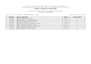 INSTITUTO FEDERAL DE EDUCAÇÃO, CIÊNCIA E TECNOLOGIA DE PERNAMBUCO
                         Exame de Seleção / Vestibular IFPE 2013 - 16 de Dezembro de 2012 - Domingo
                                             RELAÇÃO DE CANDIDATOS CLASSIFICADOS

                                   CAMPUS/POLO: CAMPUS AFOGADOS DA INGAZEIRA (PRESENCIAL)
                                                  MODALIDADE: SUBSEQUENTE

CURSO: 0603 - 1a. ENTRADA - ELETROELETRÔNICA - TARDE                                                  TIPO DE VAGA: COTISTA NãO

    INSCRIÇÃO    NOME DO CANDIDATO                                                          MEDIA          CLASSIFICAÇÃO
     13045058    ALLYSON BALBINO DA SILVA                                                   50.07                1
     13049699    JOEL LISANDRO DOS SANTOS SOUZA                                             29.70                2
     13011821    RAYANNE THAYS DOS SANTOS BESERRA                                           27.81                3
     13056585    ALEX DE ALCANTARA DA SILVA                                                 25.91                4
     13038095    CLAUDIONOR AIRTON GOIS BEZERRA JUNIOR                                      24.85                5
     13052749    PAULO HENRIQUE SOARES DA SILVA                                             21.04                6
     13045220    RITA DE CÁSSIA DOS SANTOS VASCONCELOS                                      19.53                7
     13036120    ANDRE BARBOZA PEREIRA DA SILVA                                             18.94                8
     13025428    ALMI FERNANDO DE SOUZA RANGEL                                              12.72                9
 