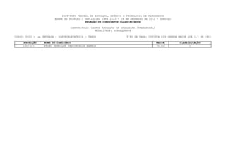 INSTITUTO FEDERAL DE EDUCAÇÃO, CIÊNCIA E TECNOLOGIA DE PERNAMBUCO
                         Exame de Seleção / Vestibular IFPE 2013 - 16 de Dezembro de 2012 - Domingo
                                             RELAÇÃO DE CANDIDATOS CLASSIFICADOS

                                   CAMPUS/POLO: CAMPUS AFOGADOS DA INGAZEIRA (PRESENCIAL)
                                                  MODALIDADE: SUBSEQUENTE

CURSO: 0603 - 1a. ENTRADA - ELETROELETRÔNICA - TARDE                  TIPO DE VAGA: COTISTA SIM (RENDA MAIOR QUE 1,5 SM PPI)

    INSCRIÇÃO     NOME DO CANDIDATO                                                         MEDIA      CLASSIFICAÇÃO
     13073271     PEDRO HENRIQUE VASCONCELOS BARROS                                         35.60            1
 