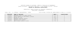 INSTITUTO FEDERAL DE EDUCAÇÃO, CIÊNCIA E TECNOLOGIA DE PERNAMBUCO
                         Exame de Seleção / Vestibular IFPE 2013 - 16 de Dezembro de 2012 - Domingo
                                             RELAÇÃO DE CANDIDATOS CLASSIFICADOS

                                   CAMPUS/POLO: CAMPUS AFOGADOS DA INGAZEIRA (PRESENCIAL)
                                                  MODALIDADE: SUBSEQUENTE

CURSO: 0601 - 1a. ENTRADA - AGROINDÚSTRIA - TARDE              TIPO DE VAGA: COTISTA SIM (RENDA MENOR OU IGUAL A 1,5 SM PPI)

    INSCRIÇÃO    NOME DO CANDIDATO                                                          MEDIA       CLASSIFICAÇÃO
     13036814    FERNANDA ALANE DOS SANTOS XAVIER                                           37.17             1
     13048418    CÉSAR HEBERTON DO NASCIMENTO OLIVEIRA                                      34.41             2
     13048742    DAIANE DA SILVA                                                            28.69             3
     13010703    FERNANDO HENRIQUE BARBOSA                                                  27.88             4
     13009829    EVANEIDE VASCO AMORIM                                                      27.53             5
     13010374    DAVID WESLEY SANTOS E SILVA                                                27.41             6
 