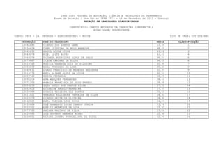 INSTITUTO FEDERAL DE EDUCAÇÃO, CIÊNCIA E TECNOLOGIA DE PERNAMBUCO
                         Exame de Seleção / Vestibular IFPE 2013 - 16 de Dezembro de 2012 - Domingo
                                             RELAÇÃO DE CANDIDATOS CLASSIFICADOS

                                   CAMPUS/POLO: CAMPUS AFOGADOS DA INGAZEIRA (PRESENCIAL)
                                                  MODALIDADE: SUBSEQUENTE

CURSO: 0604 - 2a. ENTRADA - AGROINDÚSTRIA - NOITE                                                     TIPO DE VAGA: COTISTA NãO

    INSCRIÇÃO     NOME DO CANDIDATO                                                         MEDIA          CLASSIFICAÇÃO
    13042685      RICARDO DOS SANTOS GAMA                                                   53.99                1
    13034429      ELANE CRISTINA DE MELO BARBOSA                                            48.25                2
    13045633      SAMUEL SOUZA SILVA                                                        43.28                 3
    13069079      ENIEL LEITE ALVES                                                         41.21                 4
    13068278      JACINETE RODRIGUES ALVES DE SALES                                         38.83                5
    13073667      CICERA KARINNA DA SILVA                                                   36.65                6
    13018745      JESSICA VANESSA GOIS DE SIQUEIRA                                          35.95                 7
    13050048      MARIA FERNANDA DE LIMA                                                    35.30                 8
    13048431      ALVARO FRANCISCO DE MENEZES BEZZERRA                                      32.93                9
    13018770      MARIA RAIANE ALVES DA SILVA                                               30.61                10
    13009749      RENATA FERNANDA                                                           28.89                11
    13050213      AFRA MARQUES FERNANDES                                                    28.61               12
    13071303      RAFAELA FRANCISCA DE GOIS SANTOS                                          28.45               13
    13059230      CELIA LUCIO DOS SANTOS SILVA                                              27.72                14
    13052410      ALCINEIDE ANGELO FERREIRA                                                 27.37               15
    13038989      EDVANIA TEIXEIRA DOS SANTOS                                               25.69               16
    13011921      FERNANDA KALIANDRA FERREIRA DA SILVA                                      24.91                17
    13028373      RICARDO LEITE DE OLIVEIRA                                                 24.90               18
    13042025      MARIA FABIANA LIMA SOUSA                                                  24.23               19
    13033489      JOSÉ HUMBERTO LUCAS CAMPOS JÚNIOR                                         23.76               20
    13010321      MIRELLI HENRIQUE DE LIRA                                                  23.47                21
    13073703      DAMIANA KALINNY DA SILVA                                                  23.08               22
    13020590      LUIZ GUSTAVO BARRROS ALVES                                                22.90               23
    13038551      JULIANA JOSEFA EVANGELISTA DA SILVA                                       22.84               24
 