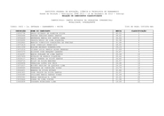 INSTITUTO FEDERAL DE EDUCAÇÃO, CIÊNCIA E TECNOLOGIA DE PERNAMBUCO
                         Exame de Seleção / Vestibular IFPE 2013 - 16 de Dezembro de 2012 - Domingo
                                             RELAÇÃO DE CANDIDATOS CLASSIFICADOS

                                   CAMPUS/POLO: CAMPUS AFOGADOS DA INGAZEIRA (PRESENCIAL)
                                                  MODALIDADE: SUBSEQUENTE

CURSO: 0605 - 2a. ENTRADA - SANEAMENTO - NOITE                                                        TIPO DE VAGA: COTISTA NãO

    INSCRIÇÃO    NOME DO CANDIDATO                                                          MEDIA          CLASSIFICAÇÃO
     13055738    PAULO RICARDO DE ALMEIDA SILVA                                             45.03                1
     13065564    TAHUAN SHELDON RAMOS SANTOS                                                39.62                2
     13056429    ANDRESSA MARIA DOS SANTOS GAMA                                             34.64                 3
     13034490    CASSIA KELLY DE LIMA SIQUEIRA                                              32.98                4
     13063842    MARCUS VINNICIUS GONÇALVES DE FREITAS                                      31.68                5
     13071819    JOSE IVANILDO FRANCISCO                                                    29.93                6
     13011336    ELAINE MACHADO EVANGELISTA                                                 29.19                 7
     13071016    CICERA LUCIA SANTOS ALVES BRANDAO                                          27.89                8
     13067275    ALISSON JOSE MARQUES LEANDRO                                               25.87                9
     13034397    MARIA SUELANE DE LIMA SANTOS                                               25.58                10
     13057459    EDVALDO DE MORAIS SIQUEIRA                                                 25.44                11
     13028117    MARIA SAMARA DA SILVA SANTOS                                               24.60                12
     13044715    RILDO DA SILVA MARINHO                                                     24.57                13
     13009458    VERAILDA LOPES DOS REIS                                                    24.48                14
     13072627    MOISÉS PAULINO DE QUEIROZ LIMA                                             24.28                15
     13068565    FERNANDA DA CONCEIÇÃO SIPAZ                                                23.79                16
     13044401    AMANDA DA SILVA NOVAES                                                     22.86                17
     13041921    JOSE VALDIR DA SILVA SANTOS                                                22.67                18
     13045585    JULLIANA MARIA DANTAS PIRES                                                22.09                19
     13055341    KARLA DANIELLA R. LIMA                                                     22.05                20
     13033444    LUANA DE LIMA VIEIRA                                                       21.08                21
     13060808    JUSSARA RODRIGUES LIMA                                                     19.99                22
 