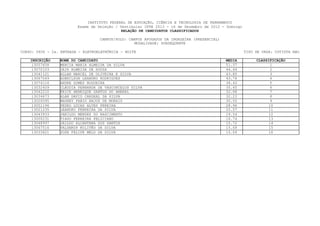 INSTITUTO FEDERAL DE EDUCAÇÃO, CIÊNCIA E TECNOLOGIA DE PERNAMBUCO
                         Exame de Seleção / Vestibular IFPE 2013 - 16 de Dezembro de 2012 - Domingo
                                             RELAÇÃO DE CANDIDATOS CLASSIFICADOS

                                   CAMPUS/POLO: CAMPUS AFOGADOS DA INGAZEIRA (PRESENCIAL)
                                                  MODALIDADE: SUBSEQUENTE

CURSO: 0606 - 2a. ENTRADA - ELETROELETRÔNICA - NOITE                                                  TIPO DE VAGA: COTISTA NãO

    INSCRIÇÃO    NOME DO CANDIDATO                                                          MEDIA          CLASSIFICAÇÃO
     13057658    MERCIA MARIA ALMEIDA DA SILVA                                              51.37                1
     13070103    JAIR ALMEIDA DE SOUZA                                                      44.64                2
     13041121    ALLAN MARCEL DE OLIVEIRA E SILVA                                           43.85                3
     13067049    ADENILSON LEANDRO RODRIGUES                                                43.76                4
     13074116    ANDRE GOMES NOGUEIRA                                                       38.43                5
     13032409    CLÁUDIA FERNANDA DE VASCONCELOS SILVA                                      35.45                6
     13042210    ÉRICK HENRIQUE SANTOS DO AMARAL                                            32.68                7
     13034673    ALAN DAVID CARDEAL DA SILVA                                                32.23                8
     13020095    WAGNEY FABIO ANJOS DE MORAIS                                               30.55                9
     13051196    PEDRO LUCAS ALVES PEREIRA                                                  28.96                10
     13021235    LEANDRO FERREIRA DA SILVA                                                  22.57                11
     13043933    JANILDO MENDES DO NASCIMENTO                                               19.54                12
     13000231    TIAGO FERREIRA FELICIANO                                                   16.74                13
     13048997    JAILDO ALCANTARA DOS SANTOS                                                15.72                14
     13067516    VALDEMIR MILITÃO DA SILVA                                                  15.69                15
     13033621    JOSE FELIPE MELO DA SILVA                                                  15.04                16
 