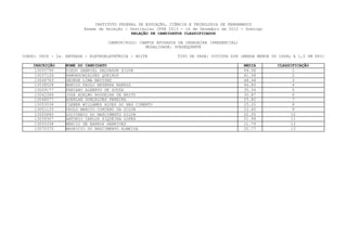INSTITUTO FEDERAL DE EDUCAÇÃO, CIÊNCIA E TECNOLOGIA DE PERNAMBUCO
                         Exame de Seleção / Vestibular IFPE 2013 - 16 de Dezembro de 2012 - Domingo
                                             RELAÇÃO DE CANDIDATOS CLASSIFICADOS

                                   CAMPUS/POLO: CAMPUS AFOGADOS DA INGAZEIRA (PRESENCIAL)
                                                  MODALIDADE: SUBSEQUENTE

CURSO: 0606 - 2a. ENTRADA - ELETROELETRÔNICA - NOITE           TIPO DE VAGA: COTISTA SIM (RENDA MENOR OU IGUAL A 1,5 SM PPI)

    INSCRIÇÃO     NOME DO CANDIDATO                                                         MEDIA       CLASSIFICAÇÃO
    13055790      DIEGO GABRIEL SALVADOR SILVA                                              64.58             1
    13037126      RAMONGONÇALVES QUEIROZ                                                    61.58             2
    13044763      GEORGE LIMA MAVIGNO                                                       48.44              3
    13038528      MARCOS PAULO BEZERRA BARROS                                               46.85             4
    13009177      FABIANO ALBERTO DE SOUZA                                                  35.34             5
    13042286      JOSE ADELMO NOGUEIRA DE BRITO                                             30.87             6
    13048077      ADERLAN GONÇALVES PEREIRA                                                 25.82              7
    13053036      CLEBER WILLAMES ALVES DO NAS CIMENTO                                      25.20             8
    13051125      PAULO MARCIO CORCENO DA SILVA                                             22.60             9
    13055880      LUCIVANIO DO NASCIMENTO SILVA                                             22.55             10
    13039307      ANTONIO CARLOS SIQUEIRA LOPES                                             21.99            11
    13055338      MÁRCIO DE BARROS HENRIUES                                                 21.79            12
    13070370      MAURICIO DO NASCIMENTO ALMEIDA                                            20.77            13
 