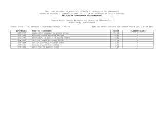 INSTITUTO FEDERAL DE EDUCAÇÃO, CIÊNCIA E TECNOLOGIA DE PERNAMBUCO
                         Exame de Seleção / Vestibular IFPE 2013 - 16 de Dezembro de 2012 - Domingo
                                             RELAÇÃO DE CANDIDATOS CLASSIFICADOS

                                   CAMPUS/POLO: CAMPUS AFOGADOS DA INGAZEIRA (PRESENCIAL)
                                                  MODALIDADE: SUBSEQUENTE

CURSO: 0606 - 2a. ENTRADA - ELETROELETRÔNICA - NOITE                  TIPO DE VAGA: COTISTA SIM (RENDA MAIOR QUE 1,5 SM PPI)

    INSCRIÇÃO     NOME DO CANDIDATO                                                         MEDIA      CLASSIFICAÇÃO
     13035237     FRANCISCO BEZERRA DA SILVA FILHO                                          25.99            1
     13017565     RICHARD KEVIN MARQUES XAVIER                                              25.85            2
     13006187     FRANCISCO DE ASSIS DA SILVA GOMES                                         22.41            3
     13045835     JAILTON RAMOS DO CARMO FILHO                                              22.34            4
     13048348     IZAIAS LOURENçO BARBOSA NETO                                              16.91            5
     13037249     DANIEL VIEIRA DOS SANTOS                                                  14.32            6
     13051694     LUIS FELIPE BARROS ALVES                                                  13.63            7
 