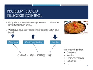 5
Glucose Carbohydrates Insulin
?
o If my lunch is this marvelous paella and I administer
myself 300 insulin units...
o Will I have glucose values under control within one
hour?
PROBLEM: BLOOD
GLUCOSE CONTROL
G(t) + CHO(t) – IN(t)
(t+60)=
We could gather
• Glucose
• Insulin
• Carbohydrates
• Exercise
• …
 