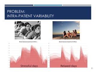 7
PROBLEM:
INTRA-PATIENT VARIABILITY
Stressful days Relaxed days
 
