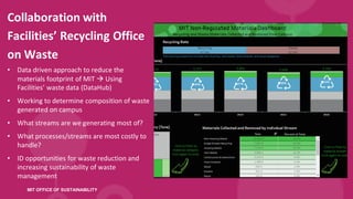 MIT OFFICE OF SUSTAINABILITY
• Data	driven	approach	to	reduce	the	
materials	footprint	of	MIT	à Using	
Facilities’	waste	data	(DataHub)
• Working	to	determine	composition	of	waste	
generated	on	campus
• What	streams	are	we	generating	most	of?
• What	processes/streams	are	most	costly	to	
handle?
• ID	opportunities	for	waste	reduction	and	
increasing	sustainability	of	waste	
management
Collaboration	with	
Facilities’	Recycling	Office	
on	Waste
 
