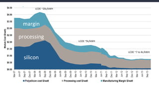 margin
processing
silicon
 