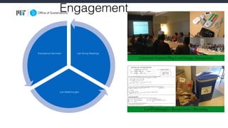 Engagement
Lab Group Meetings
Lab Walkthroughs
Educational Seminars
Educational Seminars: Plug Load Energy Management
Lab Walkthroughs – Review form | Recycling
 