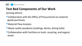 (among	others)
•Collaboration	with	the	Office	of	Procurement	on	material	
goods	purchases
•Material	Flow	Analysis
•Waste	audits	(academic	buildings,	dorms,	dining	halls)
•Collaboration	with	Facilities	on	trash,	recycling,	and	organic	
waste
Test	Bed	Components	of	Our	Work
 
