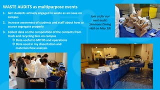 MIT OFFICE OF SUSTAINABILITY
WASTE	AUDITS	as	multipurpose	events
1. Get	students	actively	engaged	in	waste	as	an	issue	on	
campus
2. Increase	awareness	of	students	and	staff	about	how	to	
source	segregate	properly
3. Collect	data	on	the	composition	of	the	contents	from	
trash	and	recycling	bins	on	campus
à Data	useful	to	MITOS	and	operations
à Data	used	in	my	dissertation	and
materials	flow	analysis
Join	us	for	our	
next	audit:	
Simmons	Dining	
Hall	on	May	18!
 