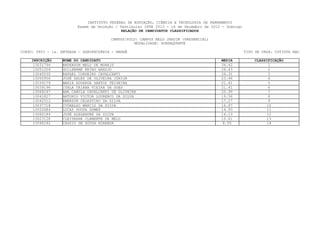 INSTITUTO FEDERAL DE EDUCAÇÃO, CIÊNCIA E TECNOLOGIA DE PERNAMBUCO
                         Exame de Seleção / Vestibular IFPE 2013 - 16 de Dezembro de 2012 - Domingo
                                             RELAÇÃO DE CANDIDATOS CLASSIFICADOS

                                        CAMPUS/POLO: CAMPUS BELO JARDIM (PRESENCIAL)
                                                  MODALIDADE: SUBSEQUENTE

CURSO: 0803 - 1a. ENTRADA - AGROPECUÁRIA - MANHÃ                                                      TIPO DE VAGA: COTISTA NãO

    INSCRIÇÃO     NOME DO CANDIDATO                                                      MEDIA            CLASSIFICAÇÃO
     13031794     ANDERSON MELO DE MORAIS                                                34.42                  1
     13051204     GUILHERME REINO ARAUJO                                                 26.43                  2
     13045530     RAFAEL CORDEIRO CAVALCANTI                                             26.31                  3
     13050956     JOSÉ SALES DE OLIVEIRA JUNIOR                                          23.46                  4
     13039179     MARIA EDUARDA SANTOS TEIXEIRA                                          21.61                  5
     13039196     ITALA TAIANA VIEIRA DE GOES                                            21.41                  6
     13068247     ANA CAMILA CAVALCANTI DE OLIVEIRA                                      20.99                  7
     13041827     ANTONIO VICTOR LOURENCO DA SILVA                                       19.56                  8
     13042512     EMERSON CELESTINO DA SILVA                                             17.27                  9
     13037718     IVONALDO MARCIO DA SILVA                                               16.87                  10
     13022684     LUCAS SOUZA GOMES                                                      14.93                  11
     13060184     JOSÉ ALEXANDRE DA SILVA                                                14.13                 12
     13023128     CLEIDEANE CLEMENTE DE MELO                                             10.61                 13
     13048182     CASSIO DE SOUZA MIRANDA                                                 8.55                  14
 