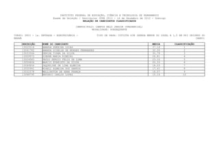 INSTITUTO FEDERAL DE EDUCAÇÃO, CIÊNCIA E TECNOLOGIA DE PERNAMBUCO
                         Exame de Seleção / Vestibular IFPE 2013 - 16 de Dezembro de 2012 - Domingo
                                             RELAÇÃO DE CANDIDATOS CLASSIFICADOS

                                        CAMPUS/POLO: CAMPUS BELO JARDIM (PRESENCIAL)
                                                  MODALIDADE: SUBSEQUENTE

CURSO: 0803 - 1a. ENTRADA - AGROPECUÁRIA -             TIPO DE VAGA: COTISTA SIM (RENDA MENOR OU IGUAL A 1,5 SM PPI ORIUNDO DO
MANHÃ                                                                                                                   CAMPO)

    INSCRIÇÃO     NOME DO CANDIDATO                                                        MEDIA          CLASSIFICAÇÃO
     13025014     AMANDA PEREIRA LUCAS                                                     37.16                 1
     13041782     AMANDA GISELLE DE MORAES FERNANDES                                       32.20                 2
     13033564     DENISE VIANA DA SILVA                                                    30.79                 3
     13009973     SIMONE MARIA RIBEIRO                                                     26.81                 4
     13024583     PAULO SERGIO FELIX DE LIMA                                               23.10                 5
     13059606     MARCIO EVARISTO DA SILVA                                                 20.33                 6
     13049654     JAQUELINE DE LIMA ALMEIDA                                                18.03                 7
     13035961     ROSELI ALMEIDA DOS SANTOS                                                17.41                 8
     13032578     WELLINGTON DE SENA FRANÇA                                                16.57                 9
     13048795     ANTONIO CARLOS LOPES                                                     15.16                10
 