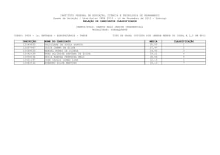 INSTITUTO FEDERAL DE EDUCAÇÃO, CIÊNCIA E TECNOLOGIA DE PERNAMBUCO
                         Exame de Seleção / Vestibular IFPE 2013 - 16 de Dezembro de 2012 - Domingo
                                             RELAÇÃO DE CANDIDATOS CLASSIFICADOS

                                        CAMPUS/POLO: CAMPUS BELO JARDIM (PRESENCIAL)
                                                  MODALIDADE: SUBSEQUENTE

CURSO: 0804 - 1a. ENTRADA - AGROPECUÁRIA - TARDE               TIPO DE VAGA: COTISTA SIM (RENDA MENOR OU IGUAL A 1,5 SM PPI)

     INSCRIÇÃO     NOME DO CANDIDATO                                                    MEDIA          CLASSIFICAÇÃO
      13049850     VALDILENE DE SOUZA SANTOS                                            35.00                1
      13057967     JOICE CARMO DA SILVA                                                 27.97                2
      13039520     MANOEL NUNES DE OLINDA                                               24.92                3
      13042439     BRAZ ALCIESSE SANTANA DA SILVA                                       19.21                4
      13056034     ERICA RAMONA FERREIRA MELO                                           18.84                5
      13061297     JOSÉ CARLOS GOMES LIMA                                               12.14                6
      13063532     EVANDRO SILVA MARTINS                                                10.13                7
 