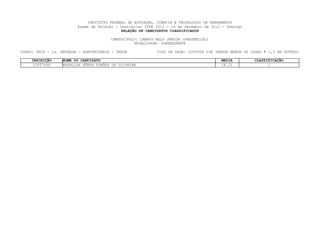 INSTITUTO FEDERAL DE EDUCAÇÃO, CIÊNCIA E TECNOLOGIA DE PERNAMBUCO
                         Exame de Seleção / Vestibular IFPE 2013 - 16 de Dezembro de 2012 - Domingo
                                             RELAÇÃO DE CANDIDATOS CLASSIFICADOS

                                        CAMPUS/POLO: CAMPUS BELO JARDIM (PRESENCIAL)
                                                  MODALIDADE: SUBSEQUENTE

CURSO: 0804 - 1a. ENTRADA - AGROPECUÁRIA - TARDE            TIPO DE VAGA: COTISTA SIM (RENDA MENOR OU IGUAL A 1,5 SM OUTROS)

    INSCRIÇÃO     NOME DO CANDIDATO                                                      MEDIA         CLASSIFICAÇÃO
     13057666     NATALLYA KÊNYA SIMÕES DE OLIVEIRA                                      18.21               1
 