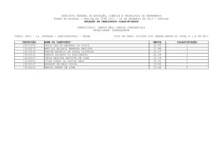 INSTITUTO FEDERAL DE EDUCAÇÃO, CIÊNCIA E TECNOLOGIA DE PERNAMBUCO
                         Exame de Seleção / Vestibular IFPE 2013 - 16 de Dezembro de 2012 - Domingo
                                             RELAÇÃO DE CANDIDATOS CLASSIFICADOS

                                        CAMPUS/POLO: CAMPUS BELO JARDIM (PRESENCIAL)
                                                  MODALIDADE: SUBSEQUENTE

CURSO: 0805 - 1a. ENTRADA - AGROINDÚSTRIA - TARDE              TIPO DE VAGA: COTISTA SIM (RENDA MENOR OU IGUAL A 1,5 SM PPI)

     INSCRIÇÃO     NOME DO CANDIDATO                                                     MEDIA         CLASSIFICAÇÃO
      13071045     PAULA TALITA BEZERRA DA SILVA                                         31.92               1
      13055075     MARÍLIA ABIGAIL MENESES BATISTA                                       27.86               2
      13072233     RONISE NATÁLIA DE SOUZA OLIVEIRA                                      24.17               3
      13004301     REBECA LACERDA DO NASCIMENTO                                          22.59               4
      13041627     CARLA HELOÍSA BATISTA DE LIMA                                         22.19               5
      13038063     DILMA GOMES DE AGUIAR BRAZ                                            20.91               6
      13010147     EDUARDO DE MELO SILVA                                                 19.95               7
      13054201     DANIEL ABREU DE LIMA                                                  15.64               8
 