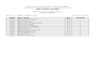 INSTITUTO FEDERAL DE EDUCAÇÃO, CIÊNCIA E TECNOLOGIA DE PERNAMBUCO
                         Exame de Seleção / Vestibular IFPE 2013 - 16 de Dezembro de 2012 - Domingo
                                             RELAÇÃO DE CANDIDATOS CLASSIFICADOS

                                        CAMPUS/POLO: CAMPUS BELO JARDIM (PRESENCIAL)
                                                  MODALIDADE: SUBSEQUENTE

CURSO: 0807 - 2a. ENTRADA - ENFERMAGEM - NOITE                                                        TIPO DE VAGA: COTISTA NãO

    INSCRIÇÃO     NOME DO CANDIDATO                                                        MEDIA           CLASSIFICAÇÃO
    13020302      MARIA DA CONCEIÇÃO DE ANDRADE                                            32.69                 1
    13011154      ALINE FRANCIELE DA SILVA                                                 30.54                 2
    13030940      BRUNA DE PAULA VIANA                                                     28.95                  3
    13040285      ANDRÉA LETICIA DOS PRAZERES OLIVEIRA                                     28.34                 4
    13034256      JULIANA DA SILVA MARQUES                                                 28.09                 5
    13044125      JOELMA FLORENCIO DE ALBUQUERQUE                                          26.12                 6
    13068502      RENATA ANTONIA DOS SANTOS ARAUJO                                         23.38                  7
    13034277      ROSANA LIMA SILVA                                                        22.63                  8
    13048456      MARIA JOSE ALEIXO DOS SANTOS LIMA                                        22.01                 9
    13062068      ANDERLANIA BENEVIDES SILVA                                               18.76                 10
    13055170      NATALINA FERNANDA DA SILVA                                               14.98                11
    13046379      ALINE MARIA DA SILVA                                                     13.67                 12
    13040098      ANA MARIA DE SOUZA SILVA                                                 10.37                13
 