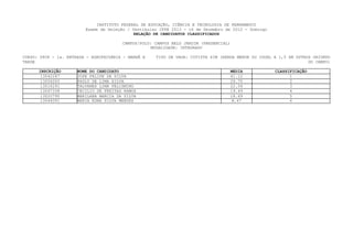 INSTITUTO FEDERAL DE EDUCAÇÃO, CIÊNCIA E TECNOLOGIA DE PERNAMBUCO
                         Exame de Seleção / Vestibular IFPE 2013 - 16 de Dezembro de 2012 - Domingo
                                             RELAÇÃO DE CANDIDATOS CLASSIFICADOS

                                        CAMPUS/POLO: CAMPUS BELO JARDIM (PRESENCIAL)
                                                    MODALIDADE: INTEGRADO

CURSO: 0808 - 1a. ENTRADA - AGROPECUÁRIA - MANHÃ E   TIPO DE VAGA: COTISTA SIM (RENDA MENOR OU IGUAL A 1,5 SM OUTROS ORIUNDO
TARDE                                                                                                              DO CAMPO)

      INSCRIÇÃO       NOME DO CANDIDATO                                                MEDIA          CLASSIFICAÇÃO
       13042287       JOSE FELIPE DA SILVA                                             41.12                1
       13006265       PAULO DE LIMA SILVA                                              29.75                2
       13016291       TALVANES LIMA FELISMINO                                          22.54                3
       13047338       CECILIO DE FREITAS RAMOS                                         19.49                4
       13020790       MARILANA MARCIA DA SILVA                                         18.69                5
       13044091       MARIA EDNA SILVA MENDES                                           8.47                6
 