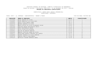 INSTITUTO FEDERAL DE EDUCAÇÃO, CIÊNCIA E TECNOLOGIA DE PERNAMBUCO
                         Exame de Seleção / Vestibular IFPE 2013 - 16 de Dezembro de 2012 - Domingo
                                             RELAÇÃO DE CANDIDATOS CLASSIFICADOS

                                        CAMPUS/POLO: CAMPUS BELO JARDIM (PRESENCIAL)
                                                    MODALIDADE: INTEGRADO

CURSO: 0809 - 1a. ENTRADA - AGROINDÚSTRIA - MANHÃ E TARDE                                             TIPO DE VAGA: COTISTA NãO

    INSCRIÇÃO    NOME DO CANDIDATO                                                         MEDIA           CLASSIFICAÇÃO
     13070066    JOSE JAEDSON DA SILVA                                                     43.27                 1
     13040893    JOSÉ FRANCISCO DA SILVA NETO                                              39.77                 2
     13035540    PAULO VITOR SANTOS GAMA                                                   38.17                 3
     13026754    MATEUS BARBOZA DA SILVA                                                   36.61                 4
     13045203    MARIA ADYLLA DA SILVA GUIMARAES ROCHA                                     32.83                 5
     13057246    LARISSA HELEN VASCONCELOS REGIS                                           31.15                 6
     13053078    JOÃO VASCONCELOS BRAGA                                                    24.81                 7
     13026767    JOICY SILVA DE OLIVEIRA                                                   23.33                 8
     13046663    FELIPE DE AMORIM PEREIRA                                                  23.03                 9
     13045183    MARCOS VINICIUS GOMES DA SILVA                                            22.40                 10
     13065771    GLEYCIANE MIRELLY MARINHO DOS SANTOS                                      16.37                 11
     13046689    INGRED RAFAELA DA SILVA PEREIRA                                           14.17                 12
     13040738    CAMILA LUNA DO NASCIMENTO                                                 12.28                 13
     13064144    HACHILLY DAYANE BARBOSA LEMOS                                             10.55                 14
 