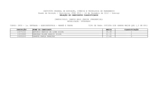 INSTITUTO FEDERAL DE EDUCAÇÃO, CIÊNCIA E TECNOLOGIA DE PERNAMBUCO
                         Exame de Seleção / Vestibular IFPE 2013 - 16 de Dezembro de 2012 - Domingo
                                             RELAÇÃO DE CANDIDATOS CLASSIFICADOS

                                        CAMPUS/POLO: CAMPUS BELO JARDIM (PRESENCIAL)
                                                    MODALIDADE: INTEGRADO

CURSO: 0809 - 1a. ENTRADA - AGROINDÚSTRIA - MANHÃ E TARDE             TIPO DE VAGA: COTISTA SIM (RENDA MAIOR QUE 1,5 SM PPI)

     INSCRIÇÃO      NOME DO CANDIDATO                                                  MEDIA          CLASSIFICAÇÃO
     13070102       ANTONIO MARCOS DE LIMA SILVA                                       33.36                1
     13033089       DEBORAH ELLEN ARAUJO SILVA                                         21.31                2
     13052203       JANETE KARLA PEREIRA                                               17.62                3
 
