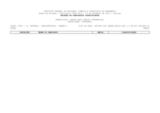 INSTITUTO FEDERAL DE EDUCAÇÃO, CIÊNCIA E TECNOLOGIA DE PERNAMBUCO
                         Exame de Seleção / Vestibular IFPE 2013 - 16 de Dezembro de 2012 - Domingo
                                             RELAÇÃO DE CANDIDATOS CLASSIFICADOS

                                        CAMPUS/POLO: CAMPUS BELO JARDIM (PRESENCIAL)
                                                    MODALIDADE: INTEGRADO

CURSO: 0809 - 1a. ENTRADA - AGROINDÚSTRIA - MANHÃ E         TIPO DE VAGA: COTISTA SIM (RENDA MAIOR QUE 1,5 SM PPI ORIUNDO DO
TARDE                                                                                                                 CAMPO)

        INSCRIÇÃO        NOME DO CANDIDATO                                    MEDIA                   CLASSIFICAÇÃO
 