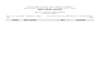 INSTITUTO FEDERAL DE EDUCAÇÃO, CIÊNCIA E TECNOLOGIA DE PERNAMBUCO
                         Exame de Seleção / Vestibular IFPE 2013 - 16 de Dezembro de 2012 - Domingo
                                             RELAÇÃO DE CANDIDATOS CLASSIFICADOS

                                        CAMPUS/POLO: CAMPUS BELO JARDIM (PRESENCIAL)
                                                    MODALIDADE: INTEGRADO

CURSO: 0809 - 1a. ENTRADA - AGROINDÚSTRIA - MANHÃ E      TIPO DE VAGA: COTISTA SIM (RENDA MAIOR QUE 1,5 SM OUTROS ORIUNDO DO
TARDE                                                                                                                 CAMPO)

        INSCRIÇÃO        NOME DO CANDIDATO                                    MEDIA                   CLASSIFICAÇÃO
 