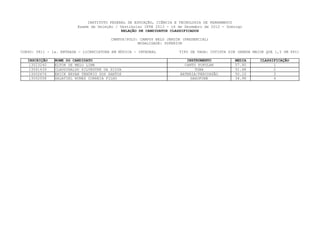 INSTITUTO FEDERAL DE EDUCAÇÃO, CIÊNCIA E TECNOLOGIA DE PERNAMBUCO
                         Exame de Seleção / Vestibular IFPE 2013 - 16 de Dezembro de 2012 - Domingo
                                             RELAÇÃO DE CANDIDATOS CLASSIFICADOS

                                        CAMPUS/POLO: CAMPUS BELO JARDIM (PRESENCIAL)
                                                    MODALIDADE: SUPERIOR

CURSO: 0811 - 1a. ENTRADA - LICENCIATURA EM MÚSICA - INTEGRAL         TIPO DE VAGA: COTISTA SIM (RENDA MAIOR QUE 1,5 SM PPI)

   INSCRIÇÃO   NOME DO CANDIDATO                                          INSTRUMENTO          MEDIA      CLASSIFICAÇÃO
    13023240   ELTON DE MELO LIMA                                        CANTO POPULAR         57.90            1
    13041439   CLAUDINALDO SILVESTRE DA SILVA                                 TUBA             51.48            2
    13002676   ERICK BRYAN TENÓRIO DOS SANTOS                          BATERIA/PERCUSSÃO       50.10            3
    13052558   SALATIEL NUNES CORREIA FILHO                                SAXOFONE            34.98            4
 