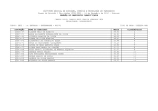 INSTITUTO FEDERAL DE EDUCAÇÃO, CIÊNCIA E TECNOLOGIA DE PERNAMBUCO
                         Exame de Seleção / Vestibular IFPE 2013 - 16 de Dezembro de 2012 - Domingo
                                             RELAÇÃO DE CANDIDATOS CLASSIFICADOS

                                        CAMPUS/POLO: CAMPUS BELO JARDIM (PRESENCIAL)
                                                  MODALIDADE: SUBSEQUENTE

CURSO: 0802 - 1a. ENTRADA - ENFERMAGEM - NOITE                                                        TIPO DE VAGA: COTISTA NãO

   INSCRIÇÃO    NOME DO CANDIDATO                                                            MEDIA          CLASSIFICAÇÃO
    13068237    ELIZANE MELO DE ALMEIDA                                                      39.40                 1
    13025721    MARIA ELIZABETH EVANGELISTA DA SILVA                                         36.91                 2
    13061595    QUITERIA ALMEIDA DA COSTA                                                    36.02                 3
    13029613    SUZANE DA SILVA MOREIRA                                                      34.81                 4
    13067304    ELIZANGELA DA CONCEIÇÃO SILVA                                                33.89                 5
    13045271    MAVIA DO NASCIMENTO CAVALCANTI                                               33.24                 6
    13034419    SAFIRA DE MELO BATISTA SILVA                                                 32.92                 7
    13069472    ELIANE NASCIMENTO DE FREITAS                                                 31.11                 8
    13061659    DEISY ABGAIL SILVESTRE DE BARROS SIQUEIRA                                    31.07                 9
    13052768    JANIELE MUNIZ FALCAO                                                         30.92                10
    13044983    ELMA MORAGANNA MASCARENHAS CARMO                                             30.63                11
    13041287    GEORGE ARAUJO DE SOUZA                                                       30.47                12
    13034003    VALÉRIA DA SILVA SANTOS                                                      30.31                13
    13017099    EFIGENIA DE SOUZA BARROS                                                     29.37                14
 