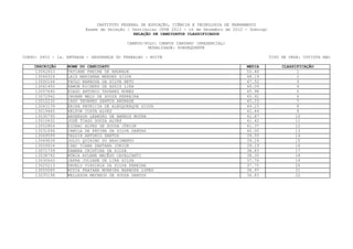 INSTITUTO FEDERAL DE EDUCAÇÃO, CIÊNCIA E TECNOLOGIA DE PERNAMBUCO
                         Exame de Seleção / Vestibular IFPE 2013 - 16 de Dezembro de 2012 - Domingo
                                             RELAÇÃO DE CANDIDATOS CLASSIFICADOS

                                          CAMPUS/POLO: CAMPUS CARUARU (PRESENCIAL)
                                                  MODALIDADE: SUBSEQUENTE

CURSO: 0403 - 1a. ENTRADA - SEGURANÇA DO TRABALHO - NOITE                                             TIPO DE VAGA: COTISTA NãO

    INSCRIÇÃO     NOME DO CANDIDATO                                                       MEDIA            CLASSIFICAÇÃO
    13042603      TATIANE FREIRE DE ANDRADE                                               50.46                  1
    13046326      LAIS MARIANNA MENDES SILVA                                              48.19                  2
    13000166      PAULO BARBOSA DA SILVA NETO                                             47.52                   3
    13061450      RAMON RICHERD DE ASSIS LIRA                                             46.09                  4
    13057690      HIAGO ANTONIO TAVARES NUNES                                             45.98                  5
    13072942      JHUANN MELO DE SOUZA FERREIRA                                           45.92                  6
    13012232      IAGO TAVARES SANTOS ANDRADE                                             45.23                   7
    13043139      ÉRIKA PATRICIA DE ALBUQUERQUE SILVA                                     44.23                  8
    13019465      HELTON COSTA ALVES                                                      42.44                   9
    13030795      ANDERSON LEANDRO DE BARROS MOURA                                        41.87                  10
    13010632      JOSÉ TIAGO SOUZA ALVES                                                  41.42                 11
    13052804      SIDRAC ALVES DE SOUZA JÚNIOR                                            41.37                 12
    13031696      CAMILA DE FÁTIMA DA SILVA DANTAS                                        40.00                 13
    13069599      VALDIR ANTONIO SANTOS                                                   39.55                  14
    13049639      JULIO QUIRINO DO NASCIMENTO                                             39.24                 15
    13059024      ISAC VIANA SANTANA JUNIOR                                               39.19                 16
    13071739      SAMARA CRISTINA DA SILVA                                                38.83                  17
    13038792      NÚBIA AYLANE MACÊDO CAVALCANTI                                          38.35                 18
    13030043      JAFRA JULYANE DE LIRA SILVA                                             37.76                 19
    13025213      SRUELY VIRGINIA DA SILVA FEREIRA                                        37.75                 20
    13055085      MIZIA FABIANA MOREIRA BARBOSA LOPES                                     36.97                  21
    13035198      WELLKSON MATHEUS DE SOUZA SANTOS                                        36.83                 22
 
