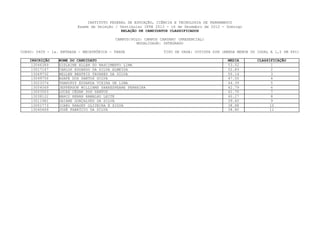 INSTITUTO FEDERAL DE EDUCAÇÃO, CIÊNCIA E TECNOLOGIA DE PERNAMBUCO
                         Exame de Seleção / Vestibular IFPE 2013 - 16 de Dezembro de 2012 - Domingo
                                             RELAÇÃO DE CANDIDATOS CLASSIFICADOS

                                          CAMPUS/POLO: CAMPUS CARUARU (PRESENCIAL)
                                                    MODALIDADE: INTEGRADO

CURSO: 0409 - 1a. ENTRADA - MECATRÔNICA - TARDE                TIPO DE VAGA: COTISTA SIM (RENDA MENOR OU IGUAL A 1,5 SM PPI)

    INSCRIÇÃO    NOME DO CANDIDATO                                                          MEDIA        CLASSIFICAÇÃO
     13046389    GISLAINE ELLEN DO NASCIMENTO LIMA                                          53.52               1
     13017147    CARLOS EDUARDO DA SILVA ALMEIDA                                            52.83               2
     13069732    HELLEN BEATRIZ TAVARES DA SILVA                                            50.14               3
     13049750    ASAFE DOS SANTOS SILVA                                                     47.55               4
     13023374    THAMIRYS EDUARDA VIEIRA DE LIMA                                            44.39               5
     13054069    JEFFERSON WILLIAMS SHAKESPEARE FERREIRA                                    42.79               6
     13003503    LUCAS CÉSAR DOS SANTOS                                                     41.70               7
     13038122    MARCO RENAN RAMALHO LEITE                                                  40.27               8
     13011981    DAIANE GONÇALVES DA SILVA                                                  39.60               9
     13051773    ICARO RHAONY OLIVEIRA E SILVA                                              38.88              10
     13040669    JOSÉ FABRÍCIO DA SILVA                                                     38.80             11
 