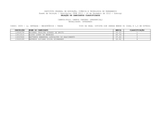 INSTITUTO FEDERAL DE EDUCAÇÃO, CIÊNCIA E TECNOLOGIA DE PERNAMBUCO
                         Exame de Seleção / Vestibular IFPE 2013 - 16 de Dezembro de 2012 - Domingo
                                             RELAÇÃO DE CANDIDATOS CLASSIFICADOS

                                          CAMPUS/POLO: CAMPUS CARUARU (PRESENCIAL)
                                                    MODALIDADE: INTEGRADO

CURSO: 0409 - 1a. ENTRADA - MECATRÔNICA - TARDE             TIPO DE VAGA: COTISTA SIM (RENDA MENOR OU IGUAL A 1,5 SM OUTROS)

   INSCRIÇÃO    NOME DO CANDIDATO                                                            MEDIA       CLASSIFICAÇÃO
    13069158    MICHAEL PAULINO SOARES DE BRITO                                              52.03             1
    13013315    ELTON LOPES DE MENEZES                                                       45.39             2
    13002906    MATTHEUS EMANNUEL GONCALVES DO NASCIMENTO                                    37.40             3
    13002189    MATHEUS LUCIANO SILVA GUIMARAES                                              32.92             4
 