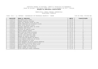 INSTITUTO FEDERAL DE EDUCAÇÃO, CIÊNCIA E TECNOLOGIA DE PERNAMBUCO
                         Exame de Seleção / Vestibular IFPE 2013 - 16 de Dezembro de 2012 - Domingo
                                             RELAÇÃO DE CANDIDATOS CLASSIFICADOS

                                          CAMPUS/POLO: CAMPUS CARUARU (PRESENCIAL)
                                                    MODALIDADE: SUPERIOR

CURSO: 0410 - 1a. ENTRADA - BACHARELADO EM ENGENHARIA MECÂNICA - MANHÃ                                TIPO DE VAGA: COTISTA NãO

    INSCRIÇÃO    NOME DO CANDIDATO                                                          MEDIA          CLASSIFICAÇÃO
     13028795    JULIENNE DINIZ ANTÃO                                                       65.45                1
     13005235    TÂMARA FERREIRA DALPANE                                                    65.35                2
     13037958    JEAN CAIO MACEDO ALVES DE LIMA                                             64.18                3
     13068900    PEDRO HENRIQUE DE OLIVEIRA E SILVA                                         60.68                4
     13056949    ANNA LUIZA QUEIROZ LEITE                                                   60.38                5
     13058394    GUSTAVO HENRIQUE LEMOS DE SOUZA                                            58.75                6
     13015973    JÔNATAS IAGO SILVA                                                         57.65                7
     13000377    ENYSTON DE ALMEIDA ALVES                                                   57.06                8
     13024478    CAMILA MENDES PONTES                                                       57.05                9
     13021787    ENIO ELIÁ DE SOUZA OLIVEIRA                                                56.75               10
     13006430    JULIANA SYNDIA SILVA SANTOS                                                56.65               11
     13010828    HEITOR JOSE SANTIAGO GAMA                                                  56.33               12
     13042399    AMANDA DE ARAÚJO CARVALHO                                                  55.23               13
     13018692    VITOR FELLIPE MACEDO DE ARAUJO                                             54.70               14
     13002248    JULIO MARCOS SIMPLICIO DA SILVA                                            53.70               15
     13029404    LUCAS FERREIRA DE SOUZA                                                    53.69               16
     13024904    JOSÉ FERNANDO DE SOUZA VIEIRA FERREIRA                                     53.52               17
     13004754    JOSé PEROBA OLIVEIRA SANTOS FILHO                                          53.44               18
     13054416    ANDERSON VINÍCIUS DE SOUZA SILVA                                           53.41               19
     13025735    ELLVYS ZAQUEU NUNES BENIZIO                                                53.31               20
     13021088    BRUNO CAYMMI DA COSTA DUDA                                                 53.26               21
     13020630    LUCAS HENRIQUE TORRES FERNANDES                                            52.36               22
 