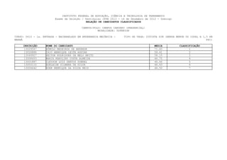 INSTITUTO FEDERAL DE EDUCAÇÃO, CIÊNCIA E TECNOLOGIA DE PERNAMBUCO
                         Exame de Seleção / Vestibular IFPE 2013 - 16 de Dezembro de 2012 - Domingo
                                             RELAÇÃO DE CANDIDATOS CLASSIFICADOS

                                          CAMPUS/POLO: CAMPUS CARUARU (PRESENCIAL)
                                                    MODALIDADE: SUPERIOR

CURSO: 0410 - 1a. ENTRADA - BACHARELADO EM ENGENHARIA MECÂNICA -    TIPO DE VAGA: COTISTA SIM (RENDA MENOR OU IGUAL A 1,5 SM
MANHÃ                                                                                                                   PPI)

     INSCRIÇÃO     NOME DO CANDIDATO                                                    MEDIA          CLASSIFICAÇÃO
      13029567     RÔMULO MEDEIROS DE ANDRADE                                           71.60                1
      13026886     CAIO HENRIQUE LEITE AGUIAR                                           59.41                2
      13049907     HEITOR RODRIGUES DE MELO BRITO                                       58.15                3
      13008453     MARIA KAROLINY COSTA ALMEIDA                                         46.75                4
      13001887     CLEYSON LUIZ SANTOS SOBRAL                                           46.66                5
      13053115     ADELAIDE SILMARA DA SILVA                                            46.63                6
      13006642     EDER HENRIQUE DA SILVA REIS                                          46.50                7
 