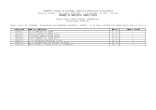 INSTITUTO FEDERAL DE EDUCAÇÃO, CIÊNCIA E TECNOLOGIA DE PERNAMBUCO
                         Exame de Seleção / Vestibular IFPE 2013 - 16 de Dezembro de 2012 - Domingo
                                             RELAÇÃO DE CANDIDATOS CLASSIFICADOS

                                          CAMPUS/POLO: CAMPUS CARUARU (PRESENCIAL)
                                                    MODALIDADE: SUPERIOR

CURSO: 0410 - 1a. ENTRADA - BACHARELADO EM ENGENHARIA MECÂNICA - MANHÃ TIPO DE VAGA: COTISTA SIM (RENDA MAIOR QUE 1,5 SM PPI)

   INSCRIÇÃO    NOME DO CANDIDATO                                                            MEDIA        CLASSIFICAÇÃO
    13038202    JULIA GABRIELA DA SILVA                                                      57.23              1
    13031971    CARLOS VINICIUS BESERRA SILVA                                                45.46              2
    13037179    JESSYVÂNIA HELENA MOURA SOUZA                                                44.51              3
    13001659    MIGUEL BARRETO DA SILVA NETO                                                 39.99              4
    13004759    VITOR SIQUEIRA ALMEIDA DA SILVA                                              36.75              5
    13041533    MARIA EDOARDA PASCOAL SALGADO DA ROCHA                                       36.28              6
    13063718    MARCOS AURÉLIO CHAVES GALVÃO DE ALCÂNTARA                                    36.23              7
 