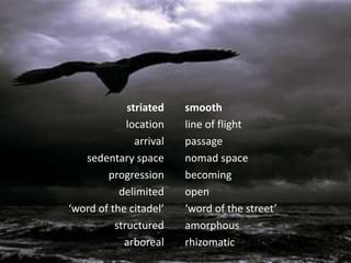 striated
location
arrival
sedentary space
progression
delimited
‘word of the citadel’
structured
arboreal
smooth
line of flight
passage
nomad space
becoming
open
‘word of the street’
amorphous
rhizomatic
 