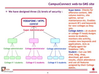 Campus Connect | PPT
