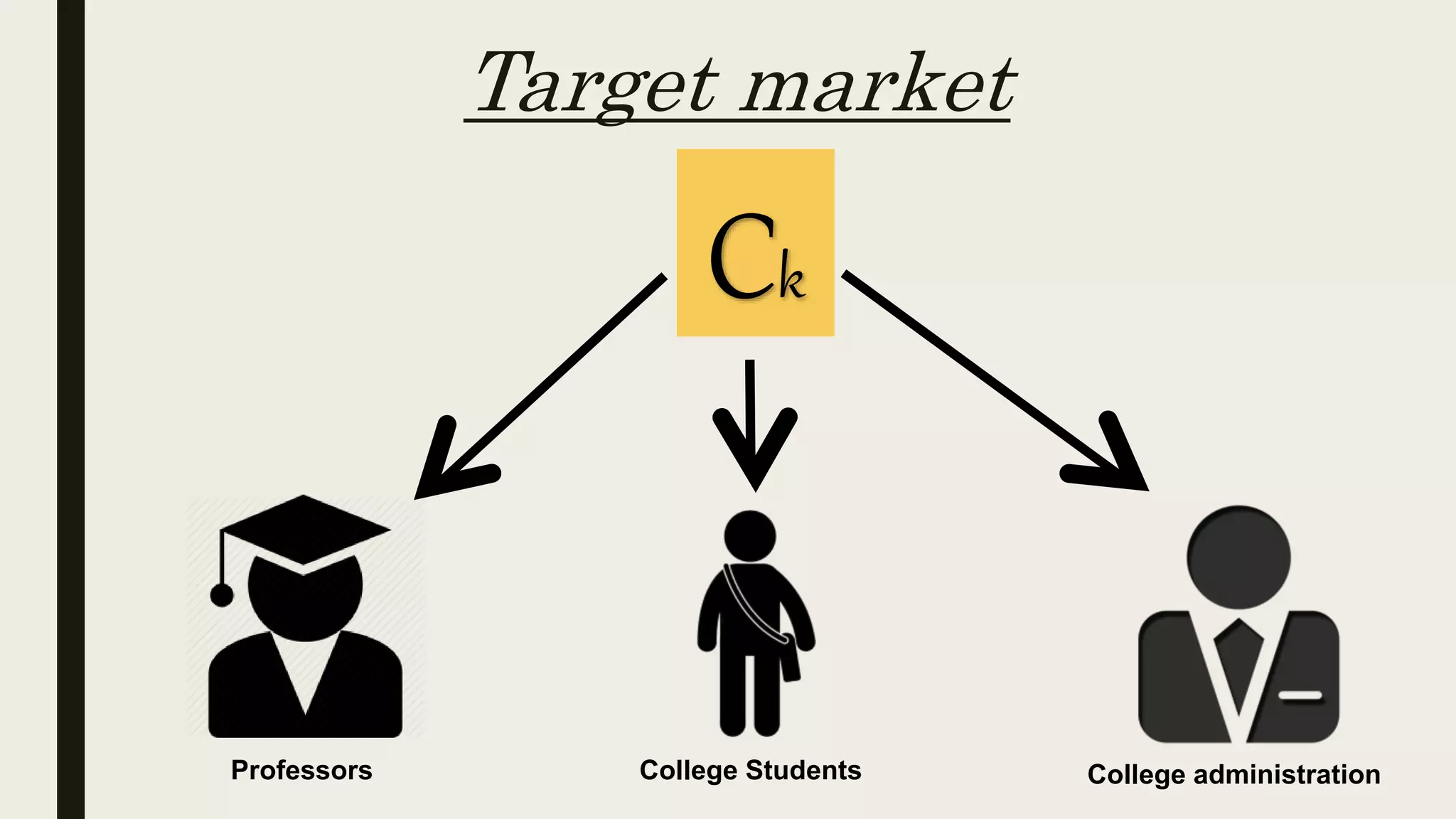 Target market
College StudentsProfessors College administration
Ck
 