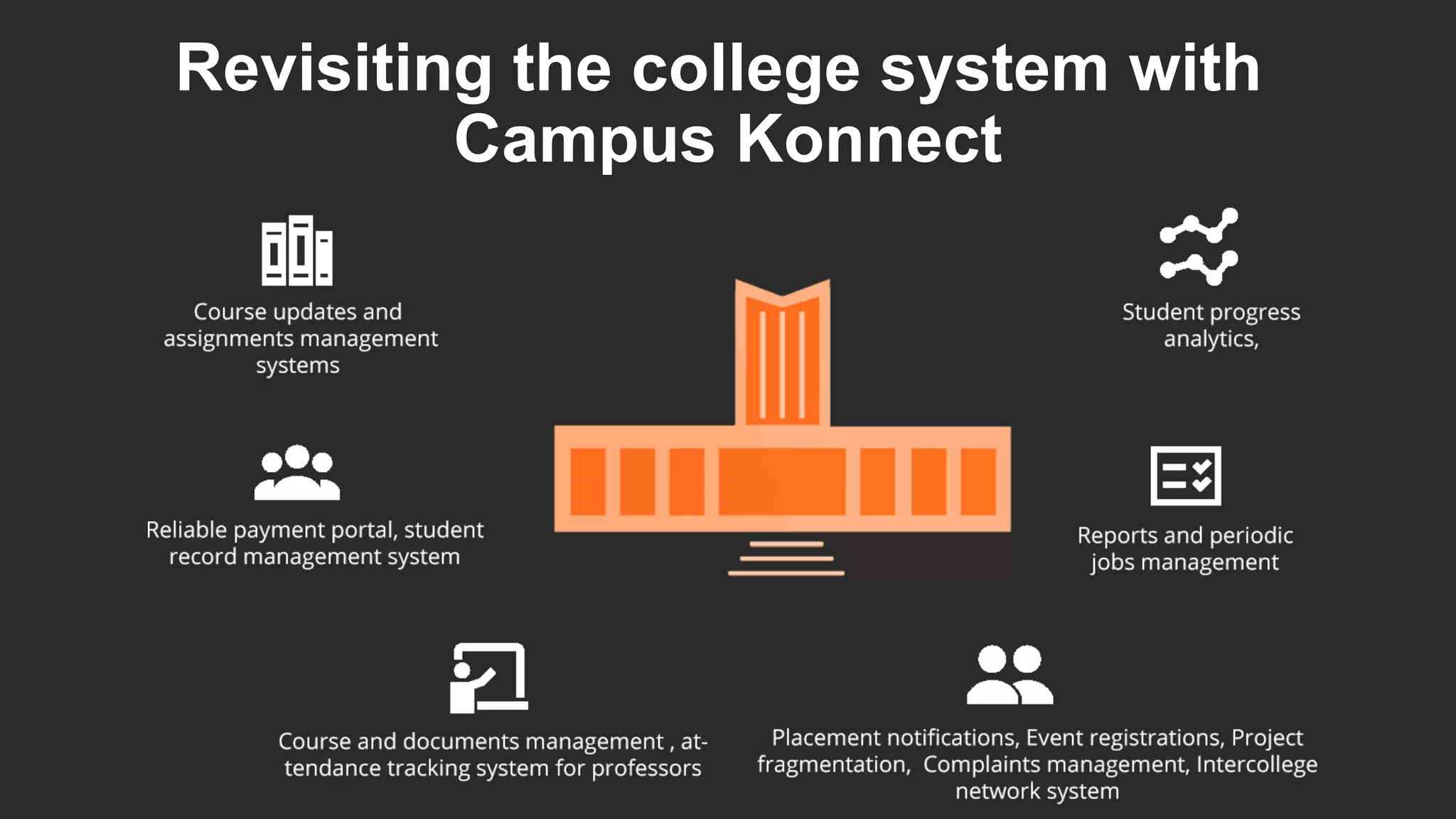 Revisiting the college system with
Campus Konnect
 