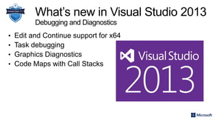 What’s new in Visual Studio 2013
Debugging and Diagnostics
• Edit and Continue support for x64
• Task debugging
• Graphics Diagnostics
• Code Maps with Call Stacks
 