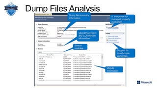 Dump Files Analysis
Dump file summary
information
Support for
mixed-mode
dump files
IL Interpreter for
managed property
evaluation
Operating system
and CLR version
information
Module
Information
Search
modules
 