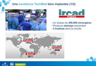 10
Une excellence TechMed bien implantée (1/2)
1994
France
2008
Taiwan
2011
Brazil
- Un réseau de 300,000 chirurgiens
- Plusieurs startups essaimées
- 3 Instituts dans le monde
 