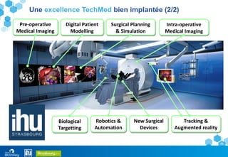 11
Digital Patient
Modelling
New Surgical
Devices
Robotics &
Automation
Tracking &
Augmented reality
Surgical Planning
& Simulation
Intra-operative
Medical Imaging
Pre-operative
Medical Imaging
Biological
Targetting
Une excellence TechMed bien implantée (2/2)
 