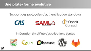 Une plate-forme évolutive
Support des protocoles d’authentification standards
Intégration simplifiée d’applications tierces
 
