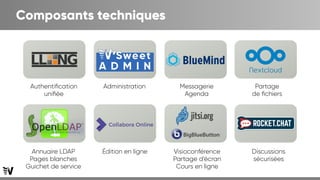 Composants techniques
Authentification
unifiée
Administration Messagerie
Agenda
Partage
de fichiers
Annuaire LDAP
Pages blanches
Guichet de service
Édition en ligne Visioconférence
Partage d’écran
Cours en ligne
Discussions
sécurisées
 